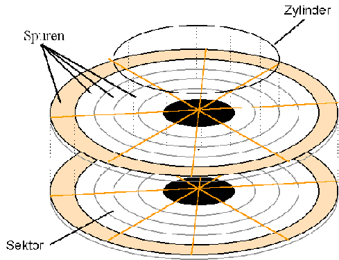 hdd3-3.gif (15259 Byte)